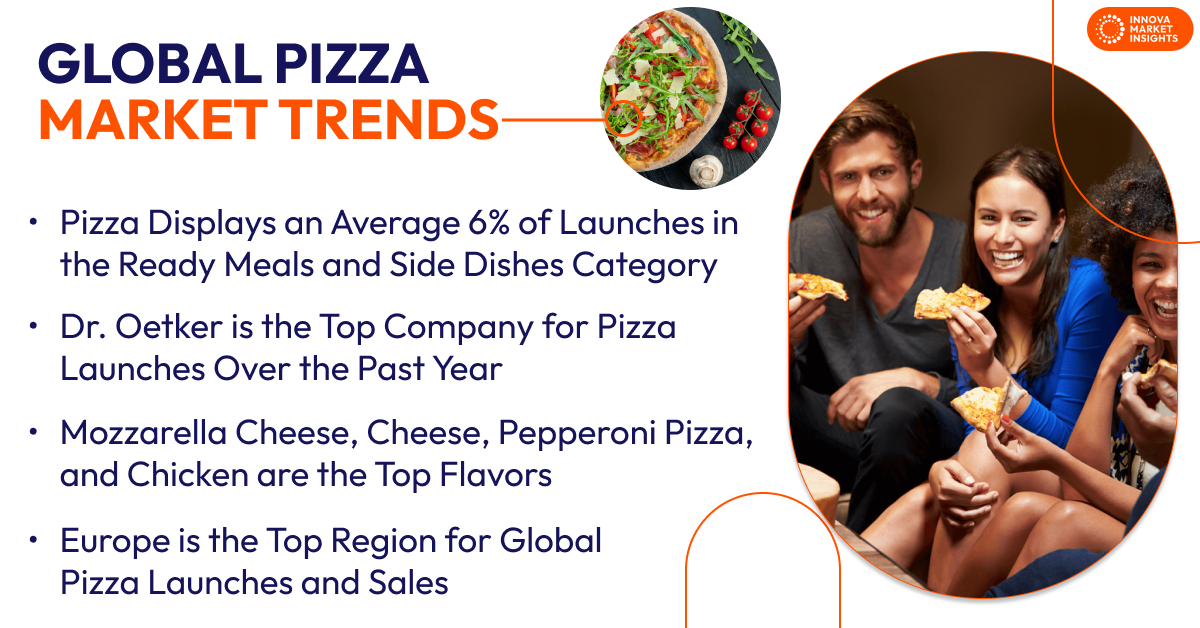 Pizza Market Trends