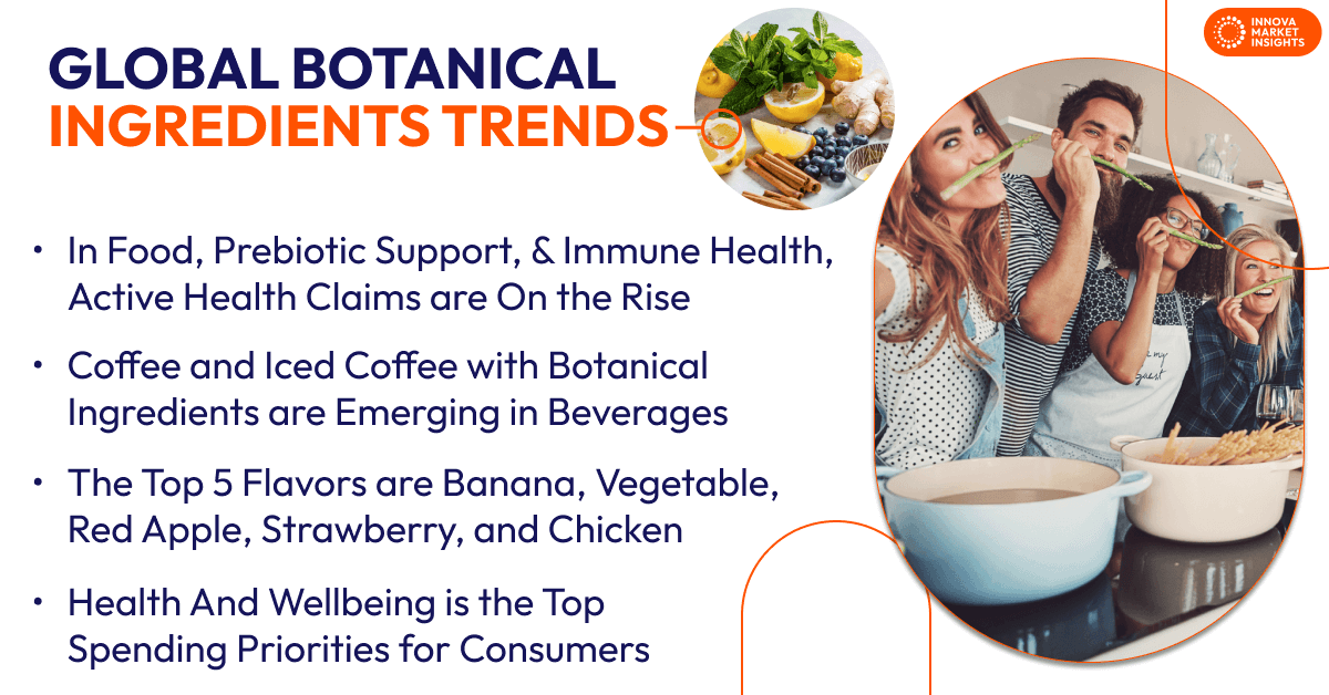 Botanical Ingredients Trends