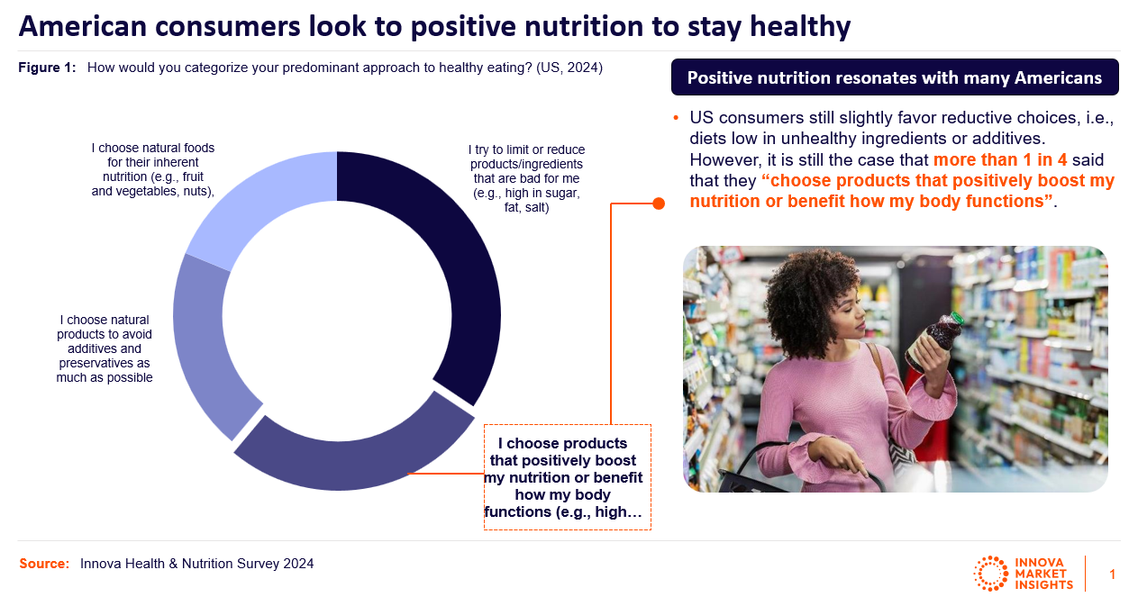 functional beverages trends in the US