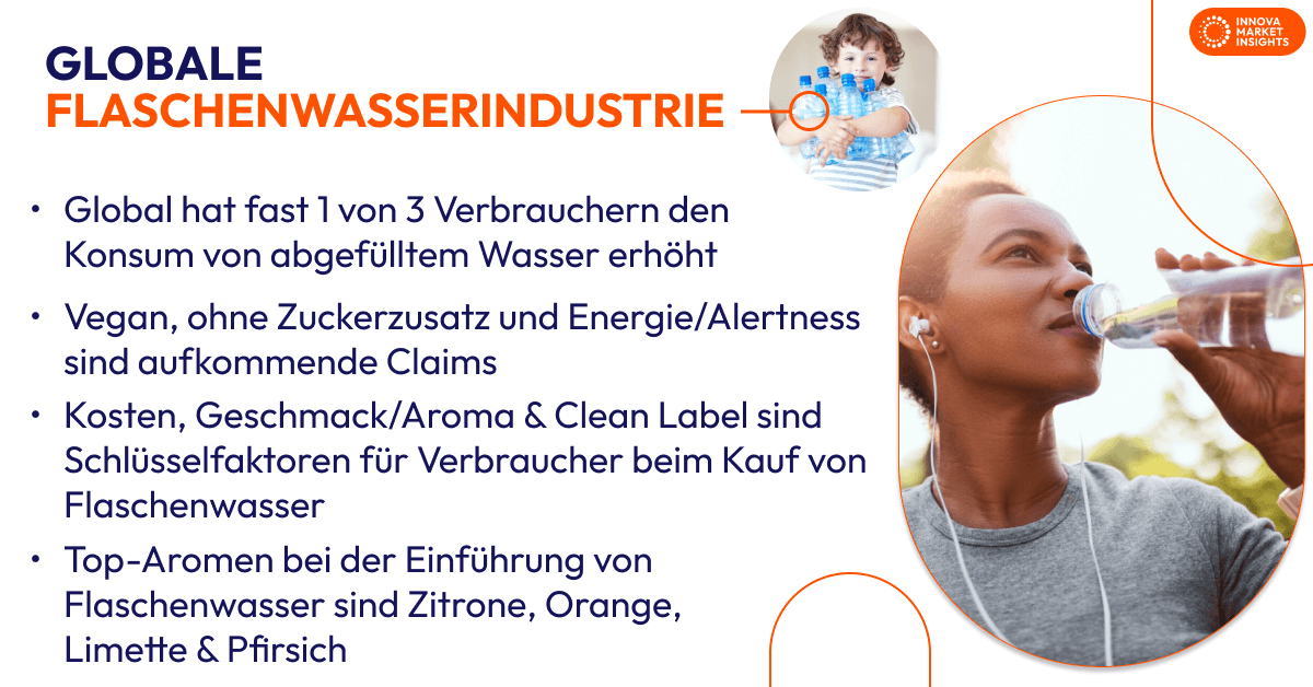 Globale Flaschenwasserindustrie