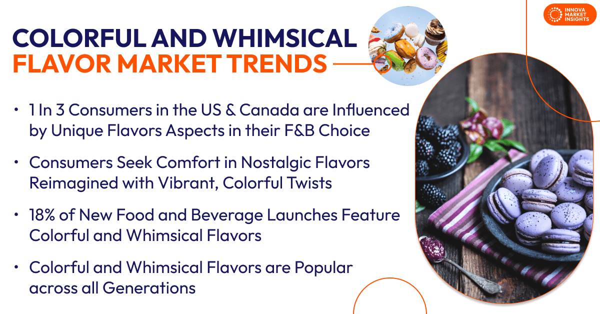 Colorful and whimsical flavors in the US and Canada