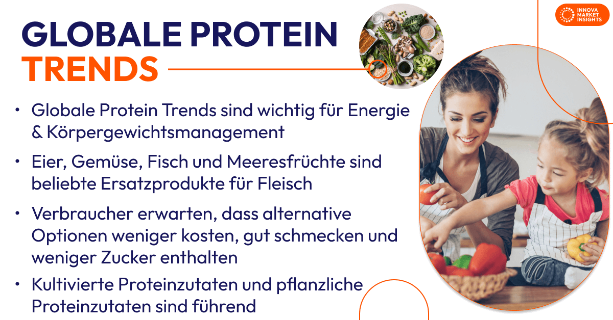 Globale Protein Trends