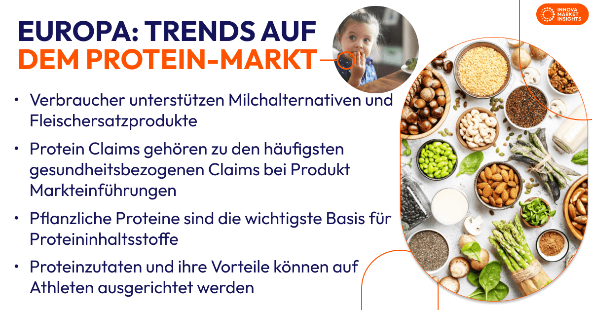 Protein-Markt Trends in Europa 