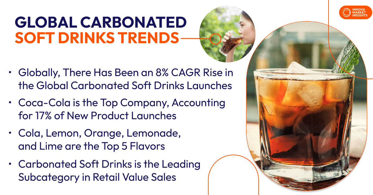 Soft Drinks Trends