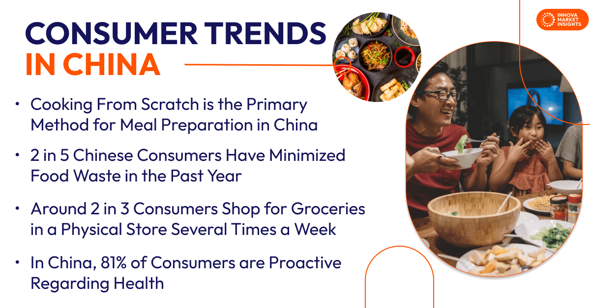 Consumer Trends in China