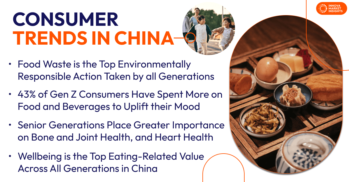 Consumer Trends in China