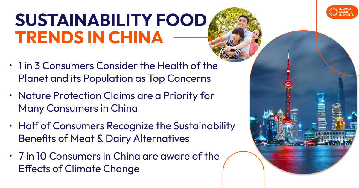 Sustainability Trends in China