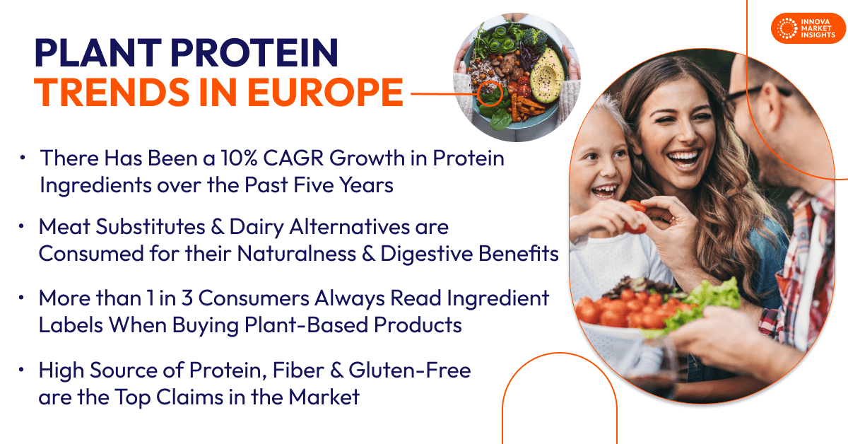 plant protein trends in Europe