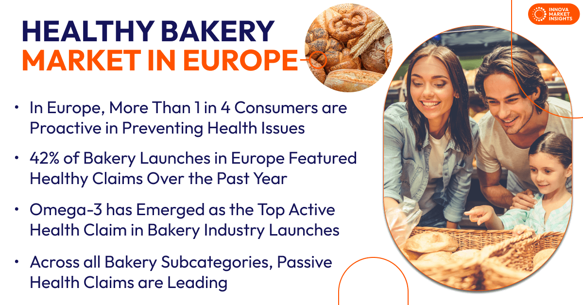 Bakery Market in Europe