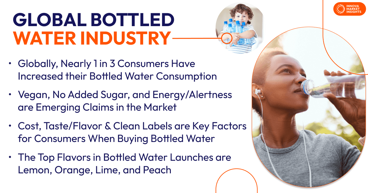 Bottled Water Industry