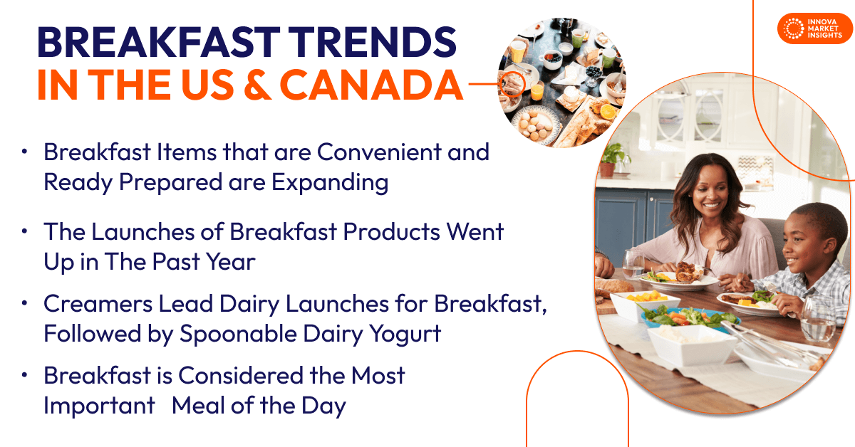 Breakfast Market Trends in the US