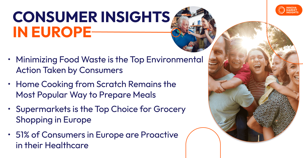 Consumer Insights in Europe