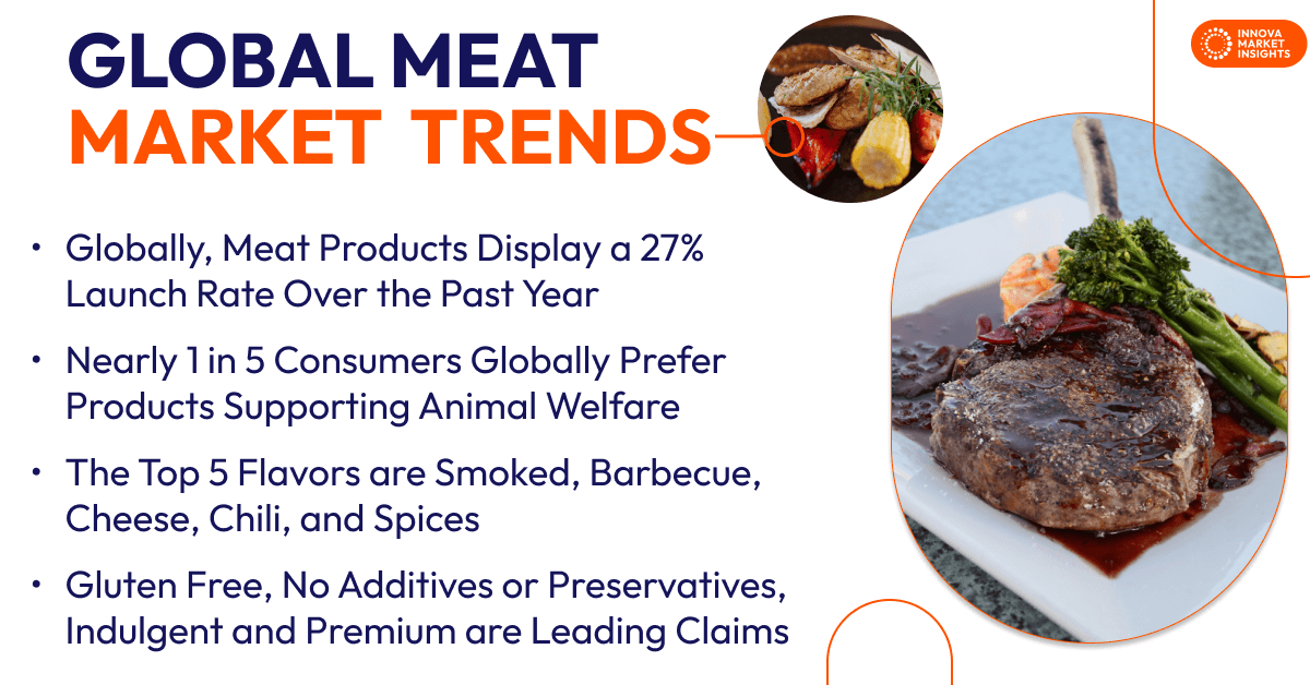 Global Meat Trends