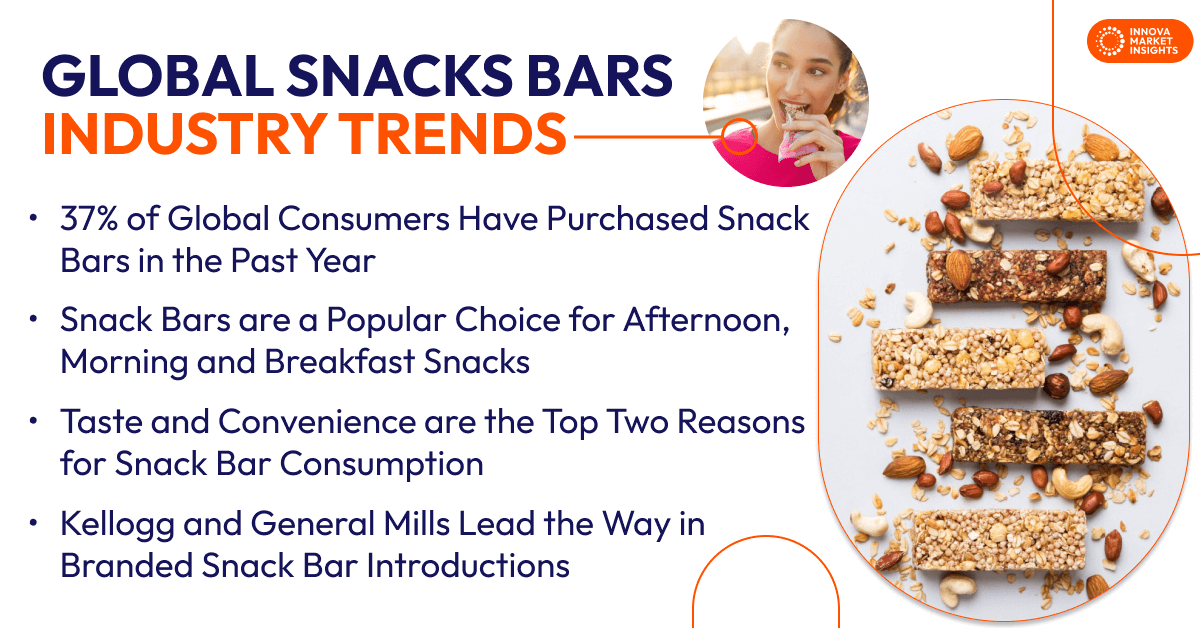 Global Snacks Bars Industry