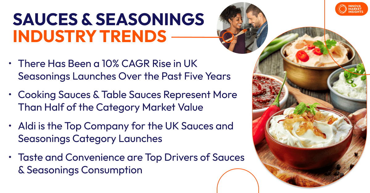 Sauces and Seasonings Industry Trends