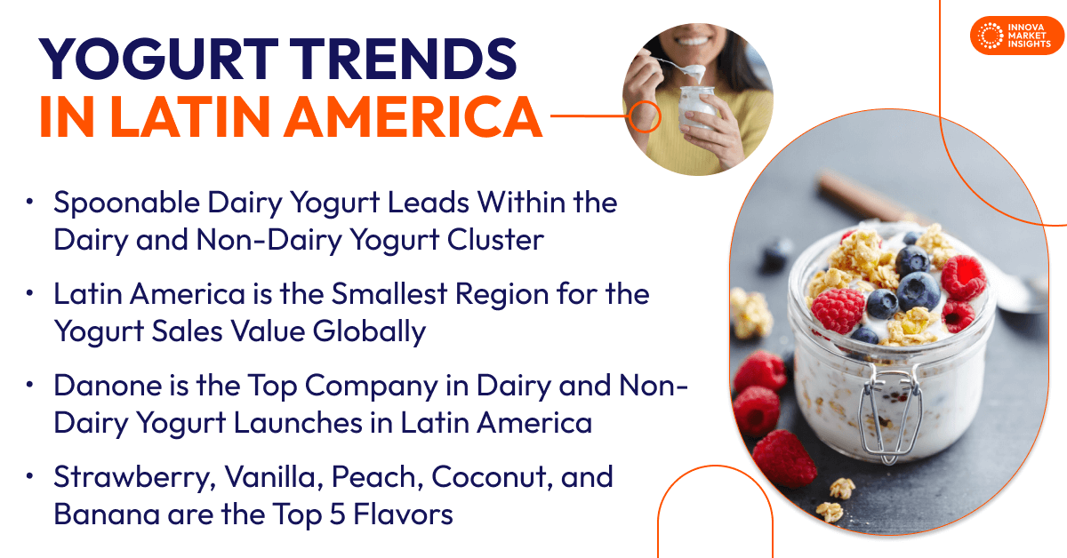 Yogurt Trends in Latin America