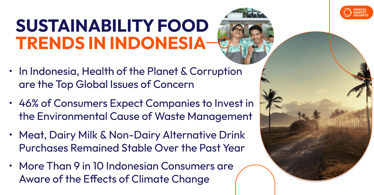 sustainability food trends in Indonesia