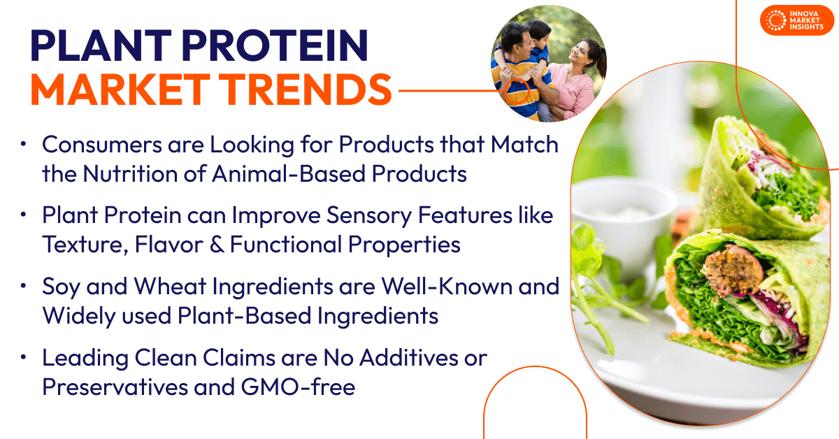 plant protein trends in Asia Pacific