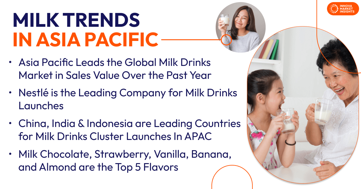 milk market trends in Asia Pacific