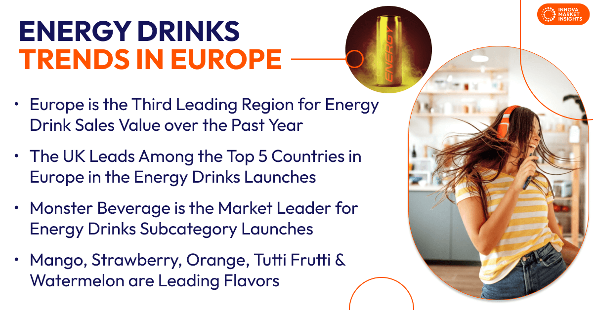 Energy drinks trends in Europe