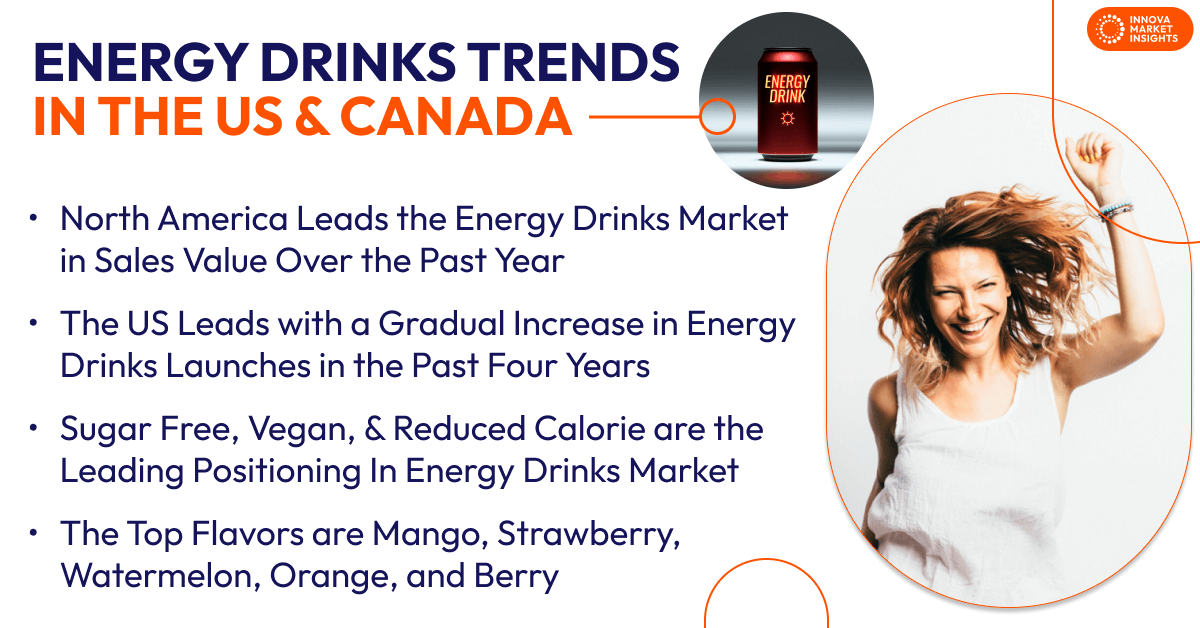 Energy drinks in US & Canada