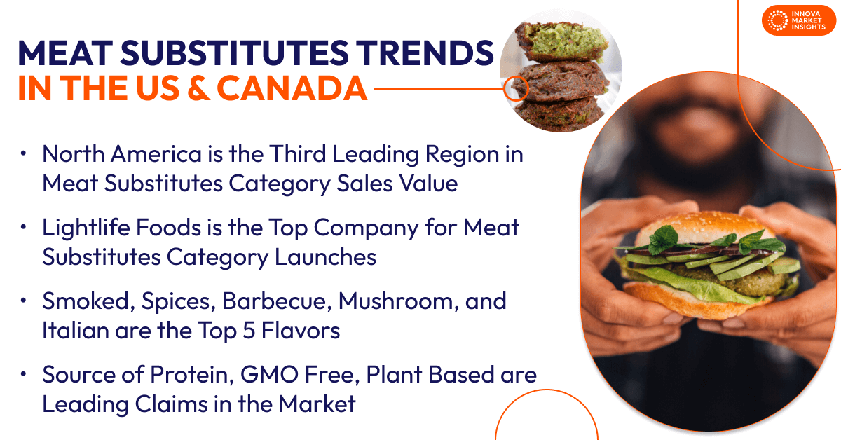 Meat substitutes in US and Canada