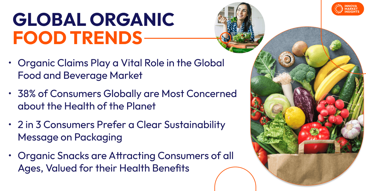 Organic food trends