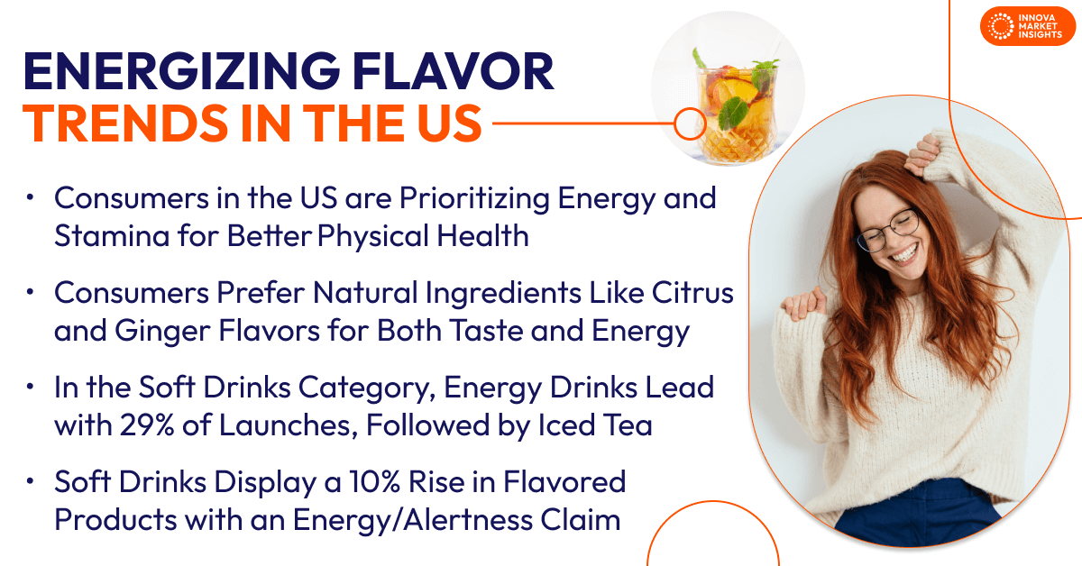 Energizing flavor trends in the US