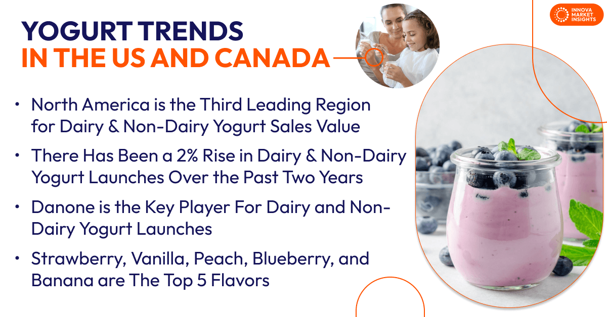 Yogurt trends in US and Canada