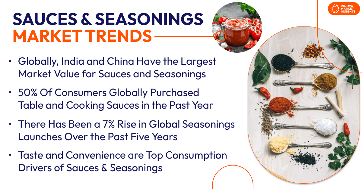 sauces and seasoning trends