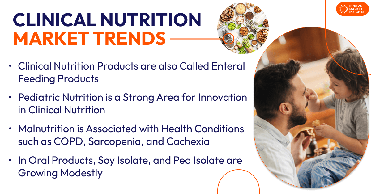 Global clinical nutrition market trends 