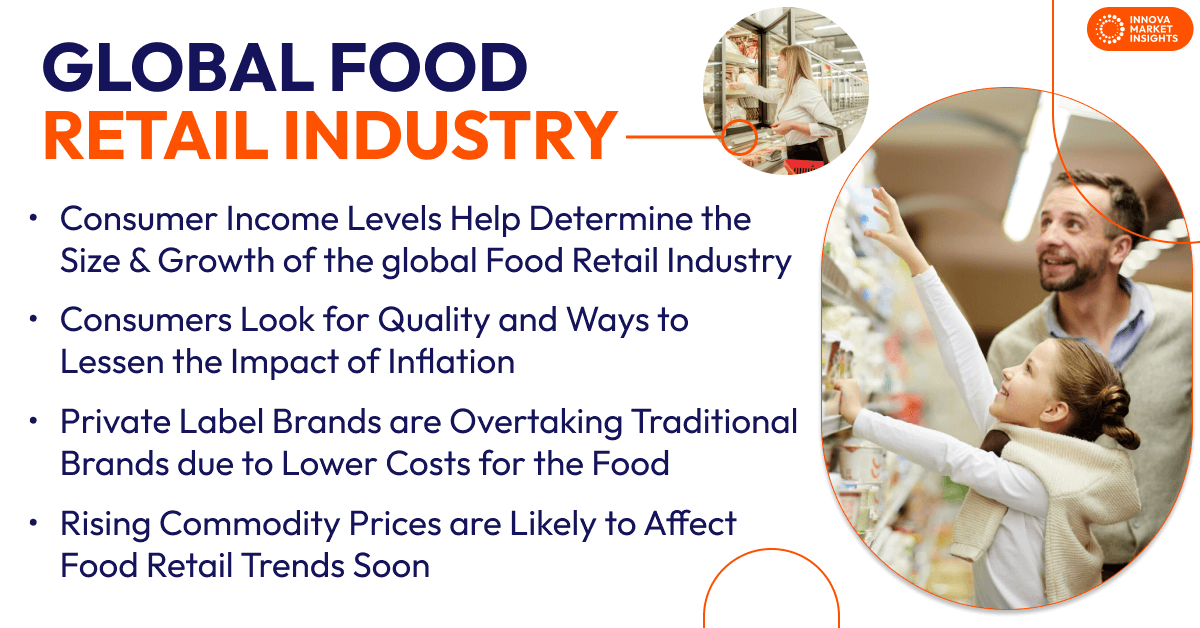 Food Retail Industry