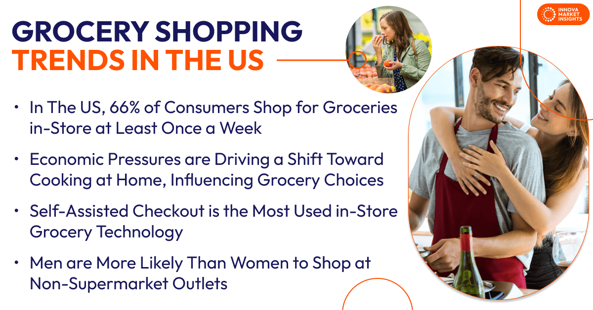 Grocery shopping trends in US