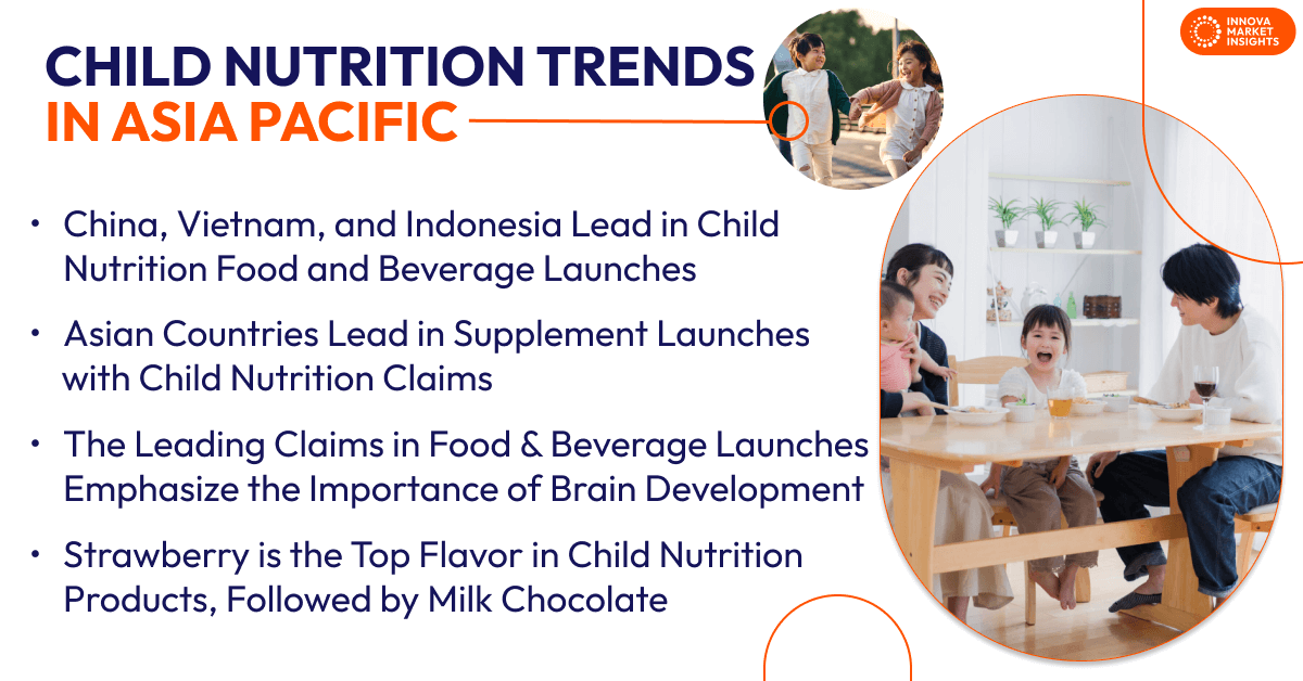 Child nutrition trends in Asia Pacific