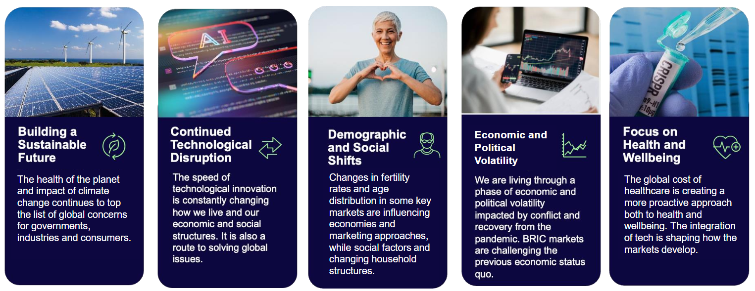 global megatrends 2025